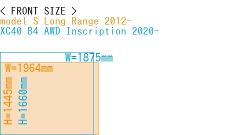 #model S Long Range 2012- + XC40 B4 AWD Inscription 2020-